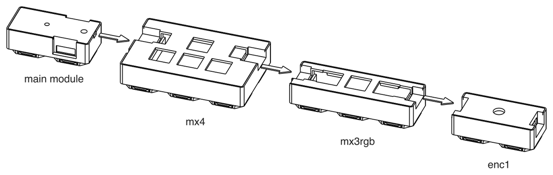 A main module chained to three tiles: a WASD key cluster, three keys in a row and a rotary encoder
